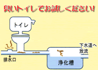 gCւ̎gp